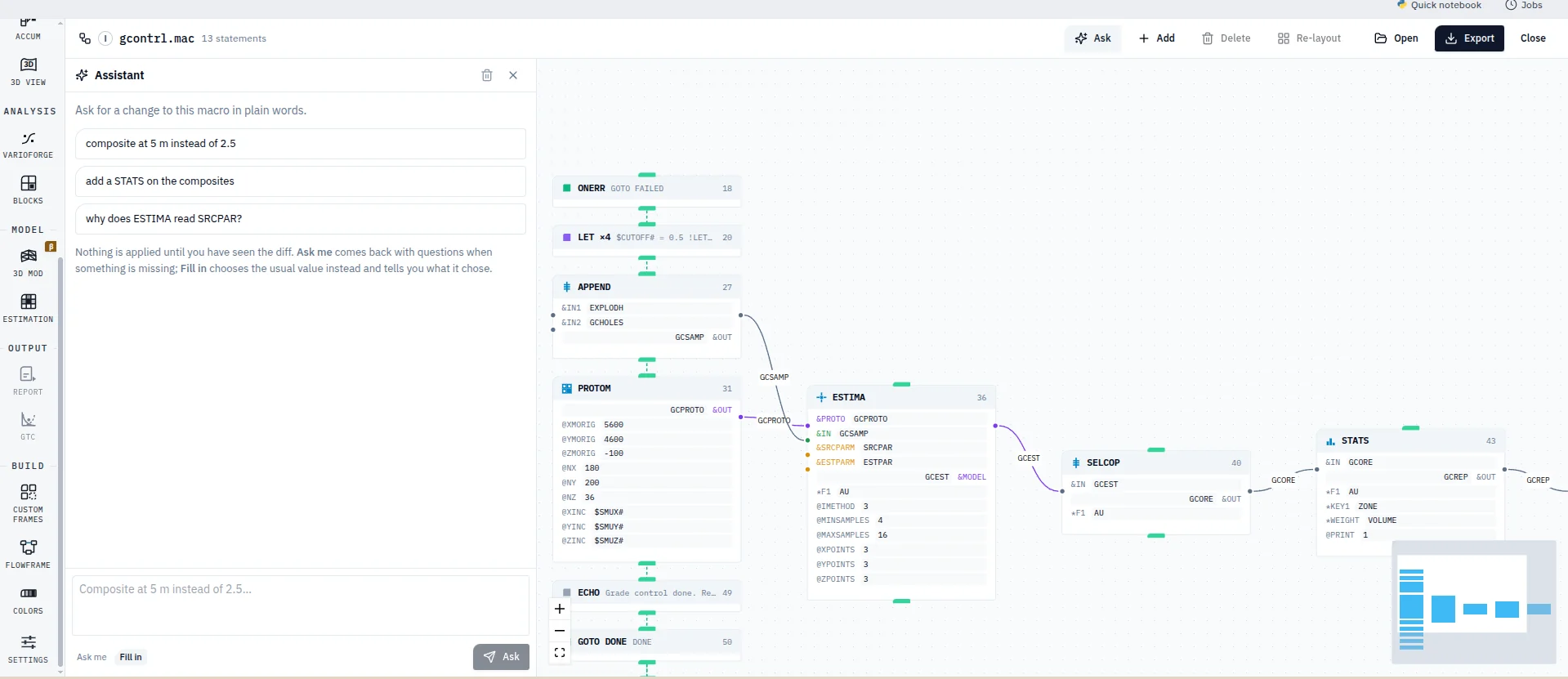 A Datamine macro imported into Oreframe and drawn as a graph: gcontrl.mac, thirteen statements, running ONERR into LET into APPEND, then PROTOM feeding a prototype into ESTIMA beside its sample file and its search and estimation parameter files, then SELCOP and STATS, with every port named after the file it carries and every step carrying its line number in the original macro. The assistant is open beside it, offering to composite at 5 m instead of 2.5 and saying that nothing is applied until you have seen the diff.