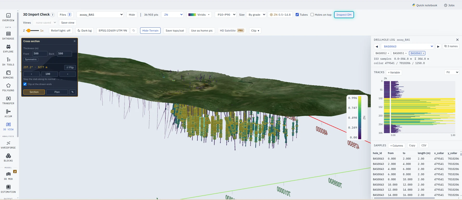 Reviewing a model in Oreframe: drillhole tubes whose radius follows the zinc grade, under real topography, with the cross-section panel setting a 500 m slab on an azimuth of 237 degrees and the drillhole log of hole BAS0043 open beside the scene, showing its zinc track over 305 m and its sample table.
